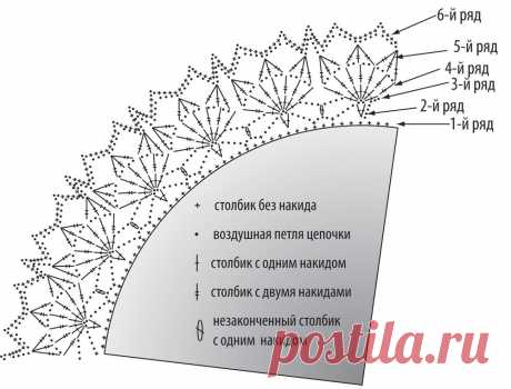 Обвязка круглой салфетки крючком - схемы