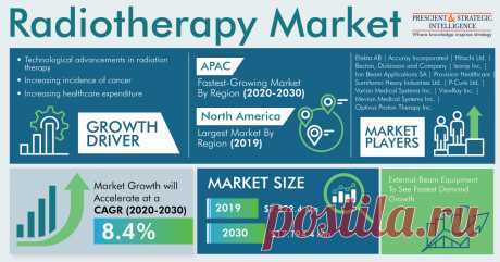 A number of factors, such as the rising cases of cardiac illnesses, surging aging population, growing healthcare expenditure, increasing number of market strategies, and developments in the defibrillation technology, are projected to boost the defibrillator market at a CAGR of 7.2% in the forecast period (2020–2030). At this growth rate, the market is expected to reach $20,281.6 million by 2030 from $9,621.2 million in 2019.