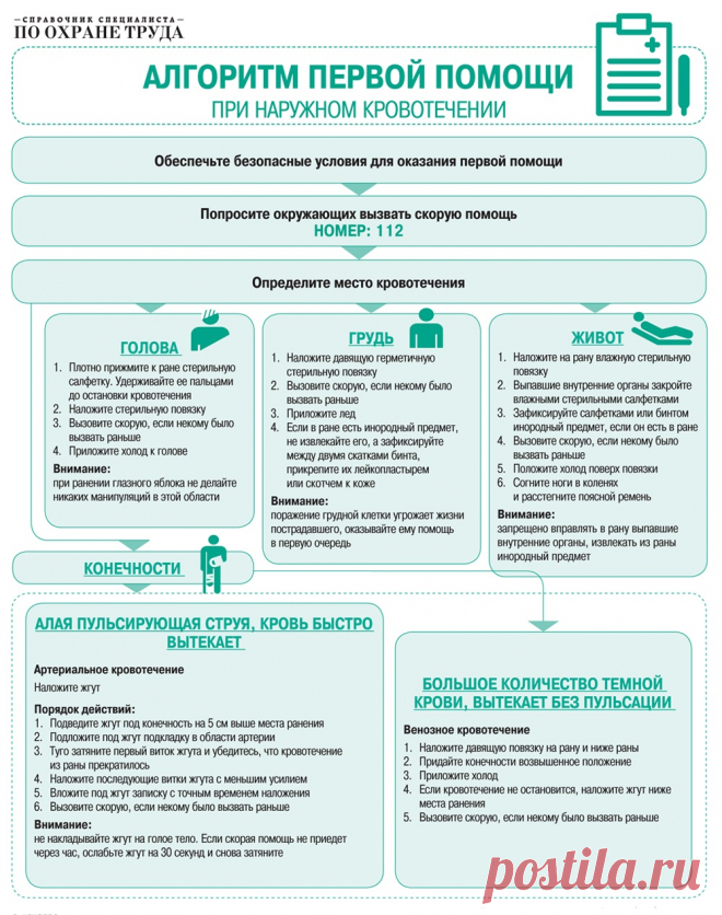 Сайт пошаговых инструкций. Алгоритм оказания 1 помощи пострадавшему. Универсальный алгоритм оказания первой помощи. Алгоритм действий при оказании 1 помощи. Алгоритм оказания 1 медицинской помощи.