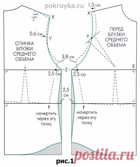 Выкройка основы блузки | Выкройки одежды на pokroyka.ru