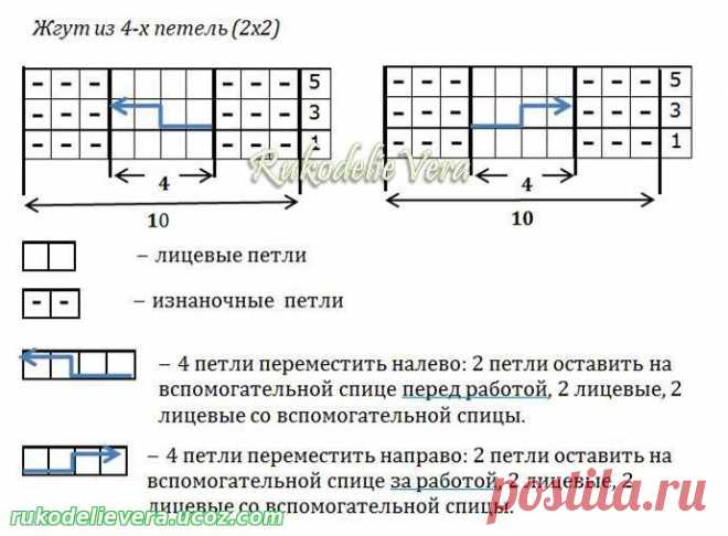 Рельефный узор – жгут из 4-х петель 2х2 спицами 0008 - Жгуты косы - Образцы схемы описание вязания на спицах - Каталог статей - Рукоделие Вера