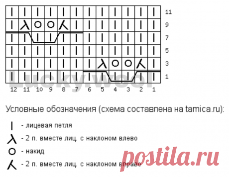 Коллекция из 10 ажурных узоров спицами. Часть 1. | Вяжем с Татьяной LW | Дзен