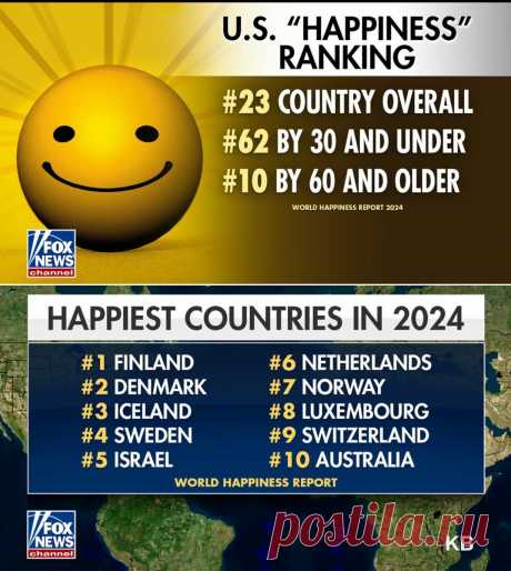 О рейтинге самых счастливых стран, составленном ООН и названном "World Happiness Report 2024". Статья автора «Калейдоскоп новостей» в Дзене ✍: Опубликована интересная статистика, которая может сбить с толку.