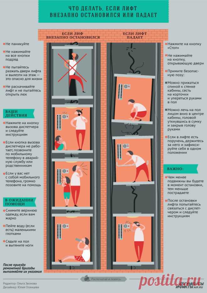 Что делать, если лифт внезапно остановился или падает. Инфографика-памятка | Инфографика | Аргументы и Факты