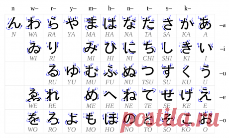 японский алфавит википедия: 4 тыс изображений найдено в Яндекс.Картинках