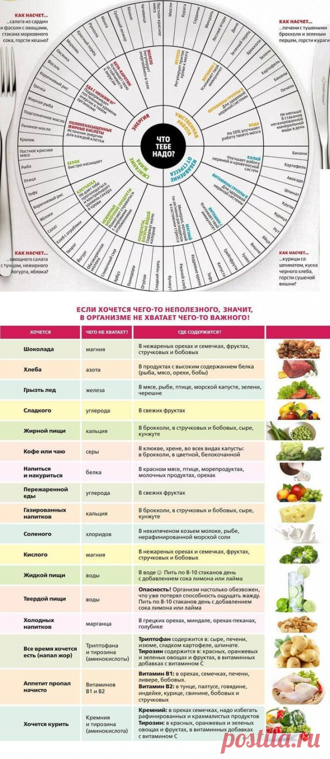 Чего не хватает в организме, если хочется чего-то неполезного