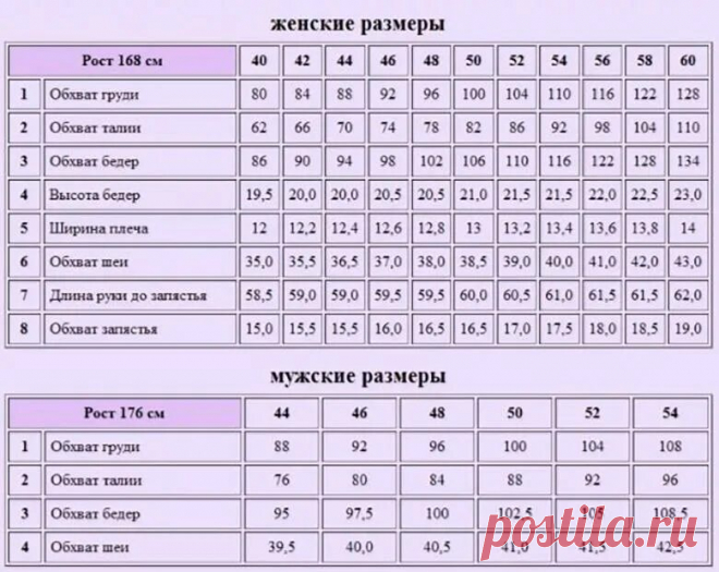 Окружность шеи у детей по возрасту таблица обхват шеи у детей таблица для вязания: 2 тыс изображений найдено в Янд Находки,