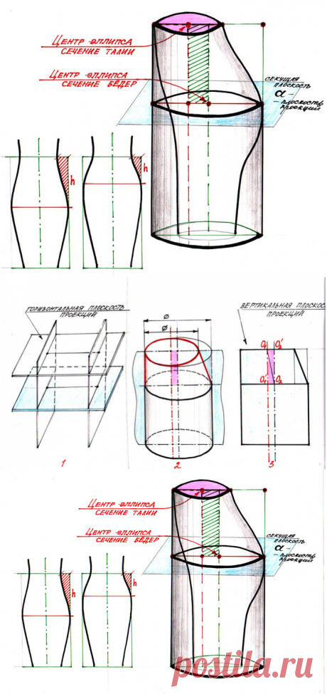 [Шитье] Как построить идеальную выкройку прямой юбки? Часть 2: расчет