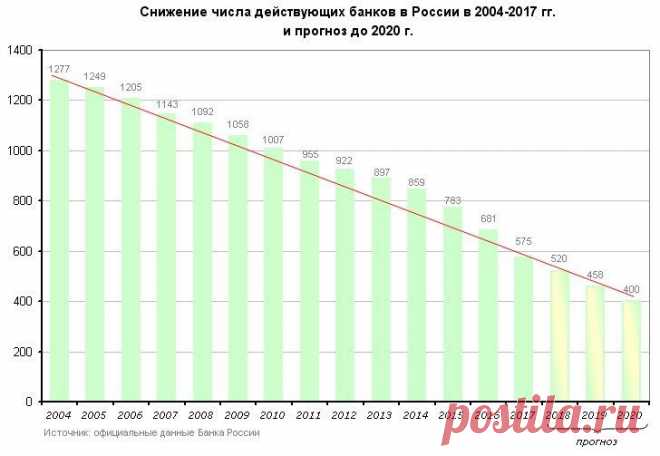Сколько денег нужно положить на вклад, чтобы жить на проценты | финансы ...