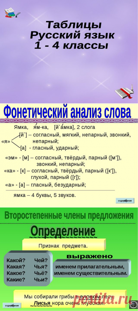 Электронные таблицы по русскому языку 1- 4 классы