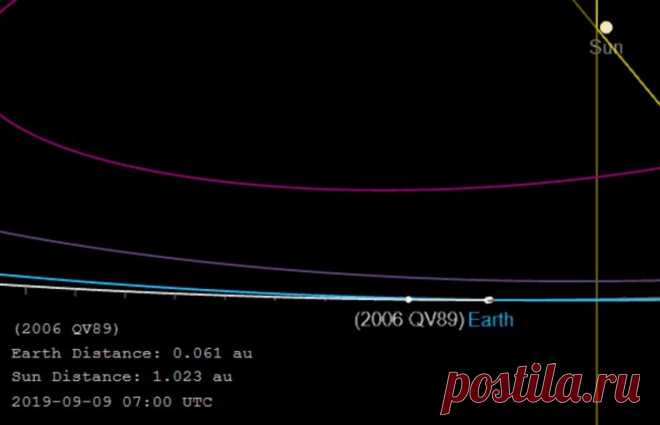 К Земле приближается опасный астероид 2006QV89 размером с пирамиду Хеопса | Наука и технологии