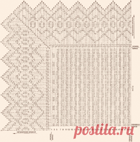 Платок, косынка, полушалок, бактус, немного определений и 11 схем для вязания | календарь уютного дома | Дзен