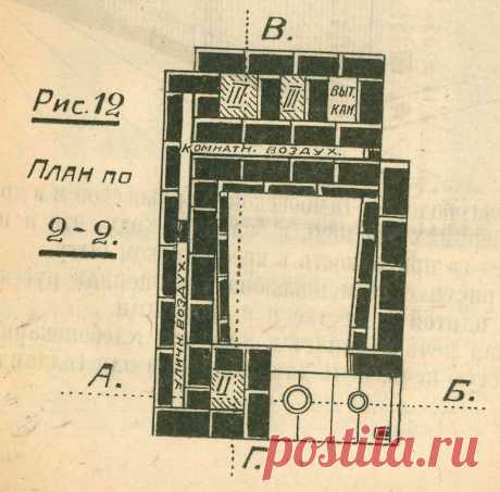 Хорошая крестьянская печь