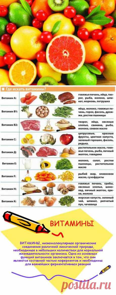Лучшие витамины в продуктах питания - cимптомы нехватки витаминов