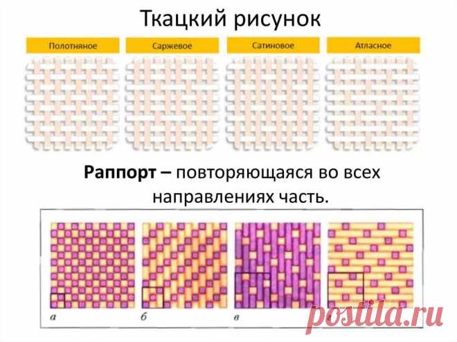 рисунки ткачества: 11 тыс изображений найдено в Яндекс.Картинках