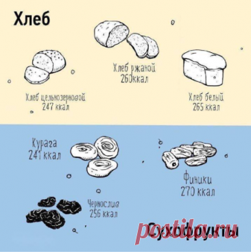 Карта калорий, которая всегда должна быть под рукой!

Ha кapтe paзмeщeны 100 пpoдуктoв пo шкaлe oт 10 дo 900 ккaл нa 100 гр.