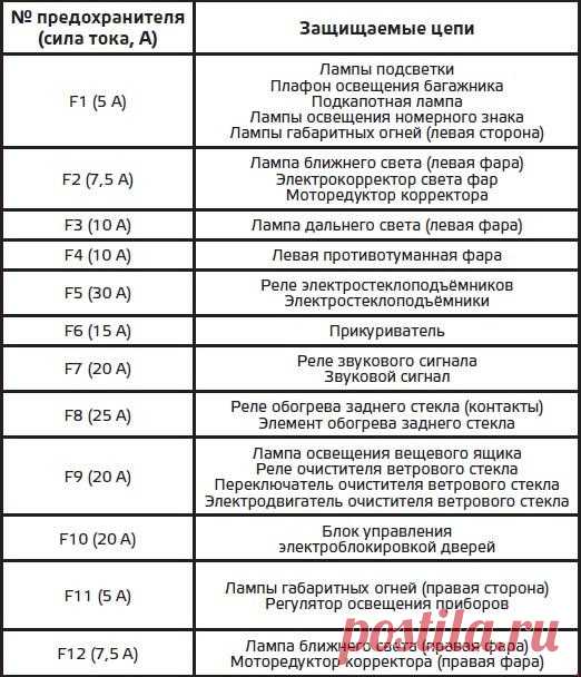 Предохранители нива шевроле. Схема предохранителей Нива Шевроле 2006 года выпуска. Схема предохранителей Нива Шевроле 2007 года. Предохранители Нива Шевроле с описанием 2014. Схема блока предохранителей Нива Шевроле 2004.