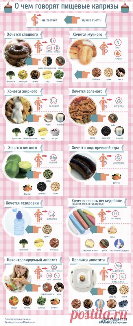 Хочется жирного, сладкого, кислого – о чем говорят пищевые капризы | Продукты и напитки | Кухня | АиФ Украина