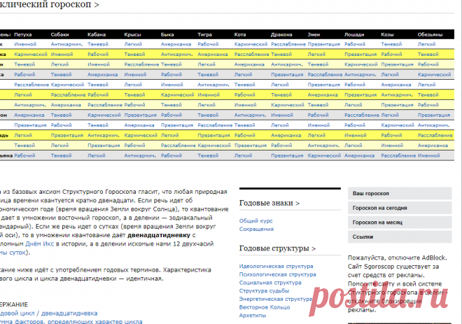 Структурный Гороскоп - Циклический гороскоп | Всё скрытое. | Постила
