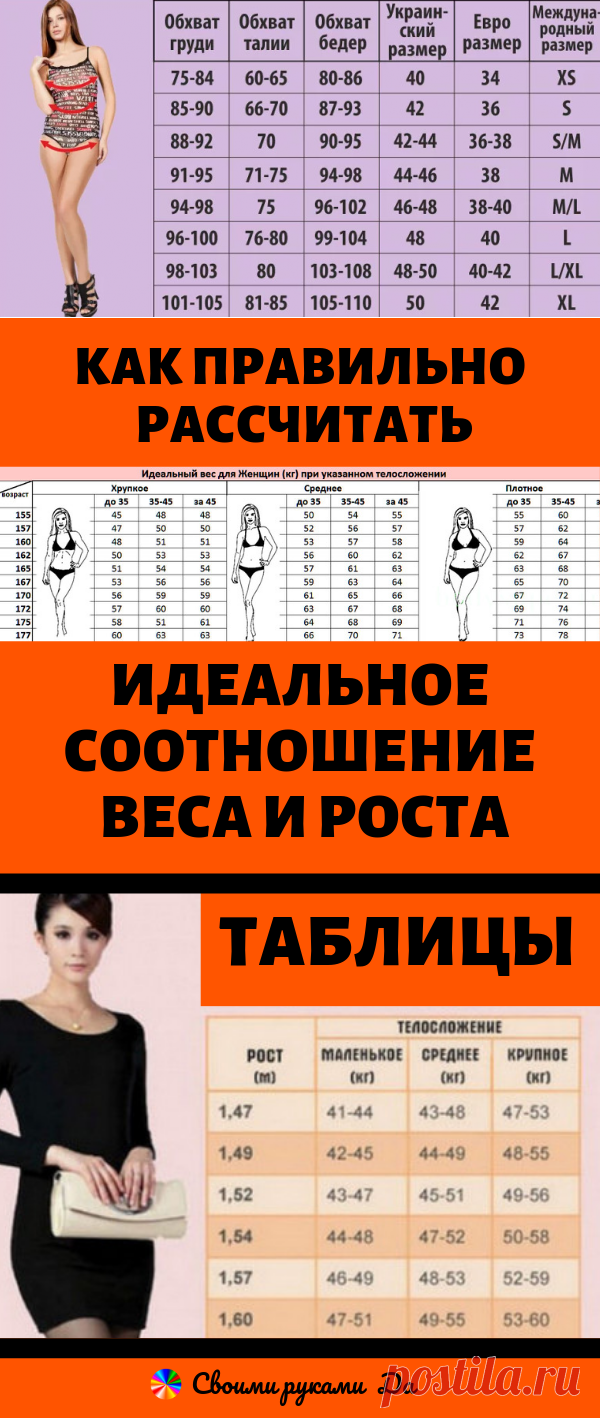 Расчет идеальной массы. Таблица веса и роста для женщин. Идеальное отношение РО та и вес. Таблица веса для женщин. Таблица идеального веса.