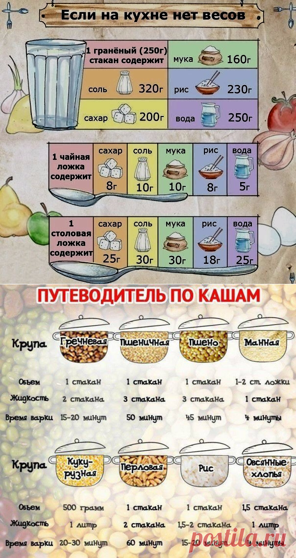 Сколько продуктов в стакане таблица