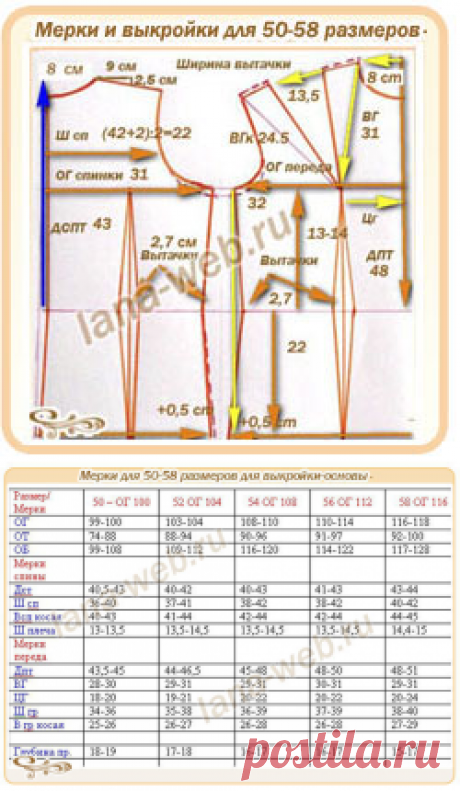 Мерки и выкройки-основы для 50-58 размеров с сайта lana-web.ru