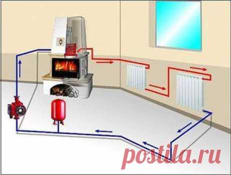 отопление от печи
