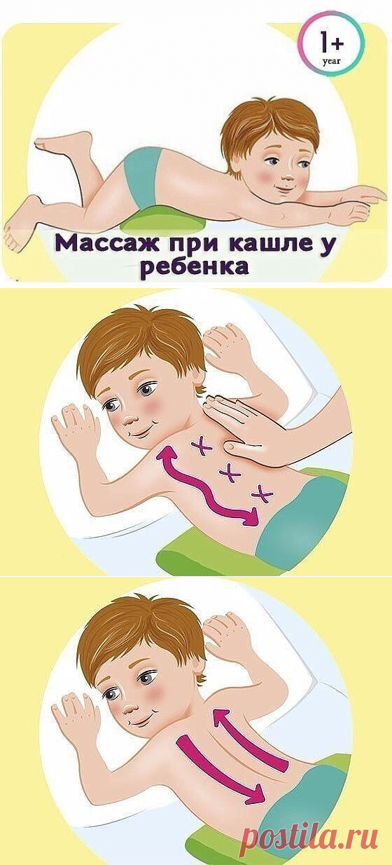 отхаркивающий массаж. дренажный массаж для детей при кашле 1 год. дренажный массаж грудничку. отхаркивающий массаж. отхаркивающий массаж.