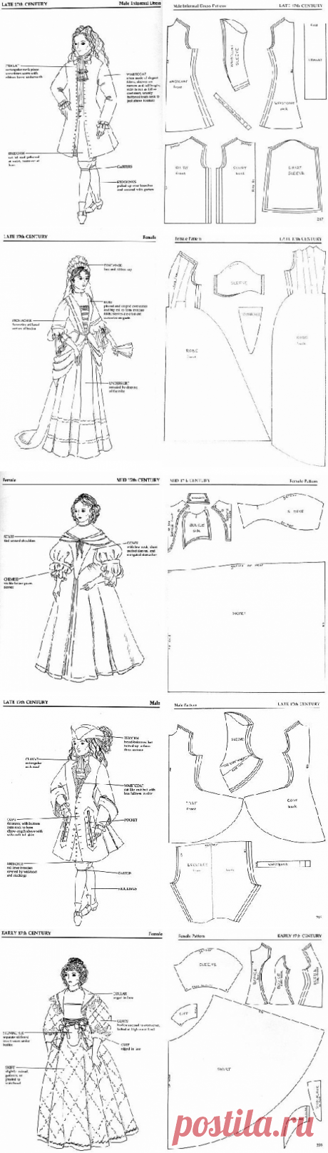 Выкройки костюмов 17 века