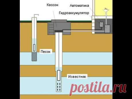 Скважина водяная - обустройства после бурения правила и схемы / Well water everything after drilling