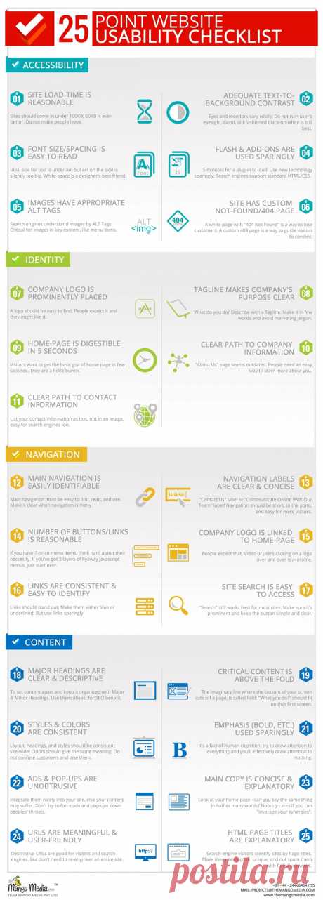 25 Point Website Usability Checklist - Infographic