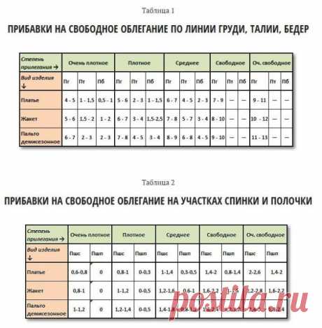 Прибавки на свободу облегания