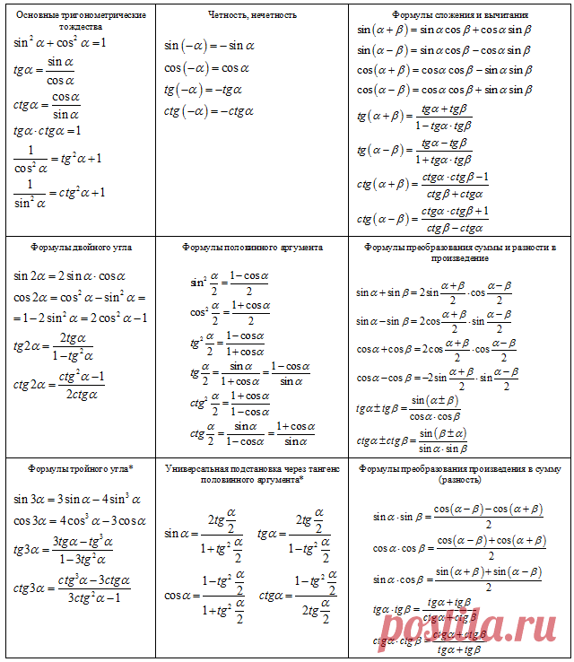 8 формула тригонометрии. Синус косинус формулы тригонометрия. Формулы тригонометрии синус косинус тангенс. Формулы тригонометрии 10 класс тангенс. Косинус формулы тригонометрии.
