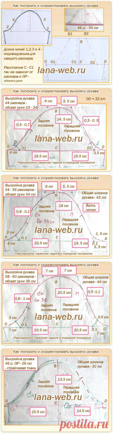 Удачные готовые выкройки рукавов 44 - 58 размеров