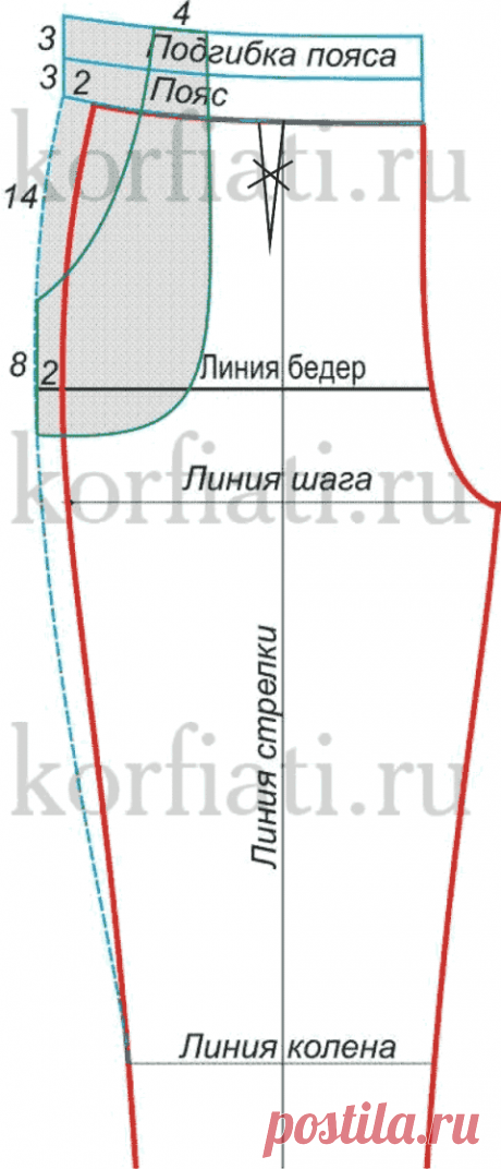 Выкройка брюк на резинке от А. Корфиати