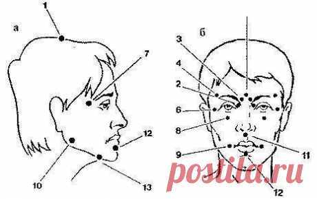 Точечный массаж лица - омолаживаем кожу дома!
