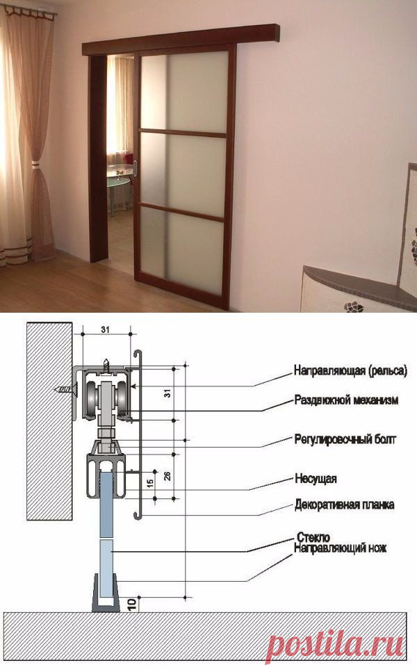Установка сдвижной межкомнатной двери. Схема установки откатной двери межкомнатные. Конструкция сдвижных межкомнатных дверей. Схема установки раздвижных межкомнатных дверей. Двери раздвижные межкомнатные крепление снизу.