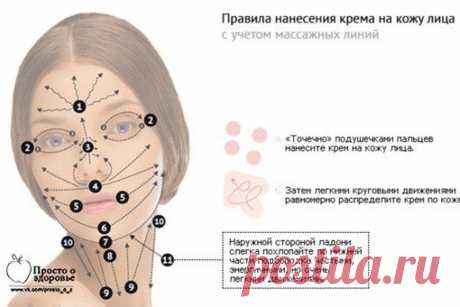 правильное нанесение крема