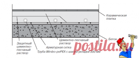 Тепло в доме: Почему иногда с тёплыми полами параллельно используют радиаторы?