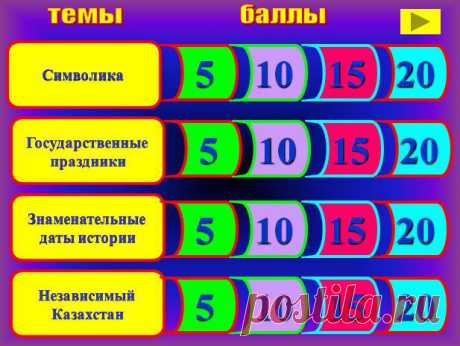 Игра – викторина «Знатоки истории», посвященная 20-летию Независимости Республики Казахстан 7 класс