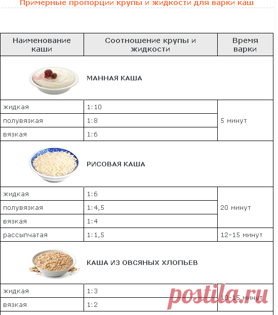 Пропорции рисовой каши