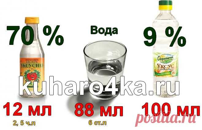 Хозяюшка. Кушать подано! - Быстрый пересчёт 70% уксуса в 9%