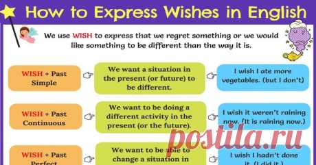 Using WISH in English Grammar | I Wish - If Only • 7ESL