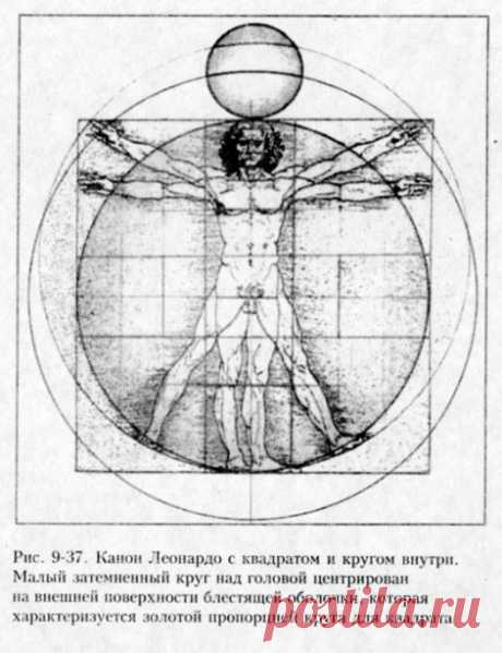 ЗАГАДКИ ПЛАНЕТЫ ЗЕМЛЯ. КАНОН ЛЕОНАРДО ДА ВИНЧИ