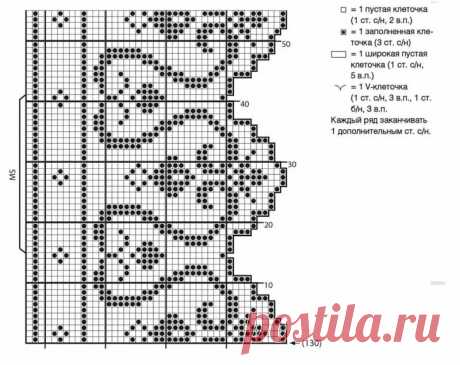 Филейное вязание крючком - схемы для начинающих с описанием филейного вязания для салфетки, скатерти, кофточки, платья