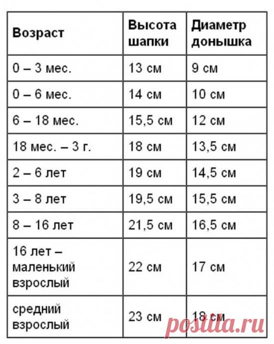 Рассчитываем размер вязаного берета