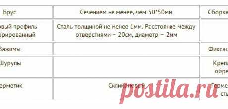 Монтаж термопанелей своими руками

Термопанелями называют особый вид отделки, предназначенный одновременно для утепления и декорирования домов. Нижний слой этих плит состоит из пенополистирола или пенополиуретана. Верхний – из облицовочного тонкого кирпича, камня, клинкерной плитки или керамогранита. Ниже в статье читайте о том, как произвести монтаж современных фасадных термопанелей быстро и правильно своими руками.
Показать полностью…