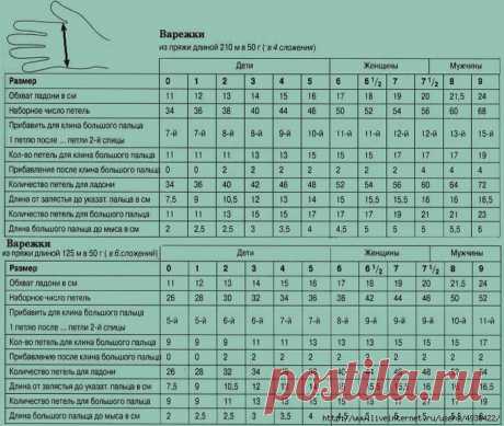 Думаю, такая таблица пригодится многим для вязания рукавиц и перчаток.