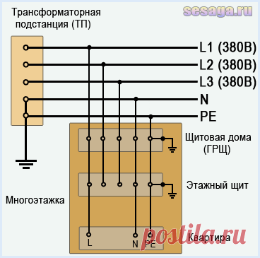 Как подключить заземление. Часть 2 | Для дома, для семьи