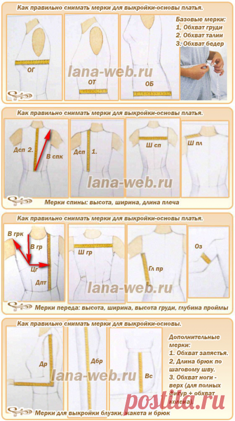 Как правильно снимать мерки для выкройки-основы с сайта lana-web.ru